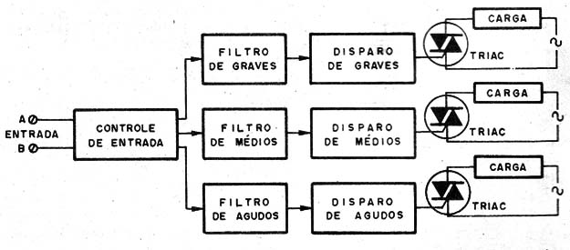 Figura 1 – Diagrama de blocos do sistema
Figura 1 – Diagrama de blocos do sistema