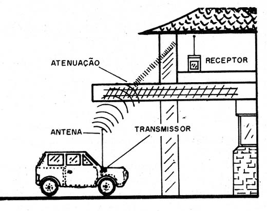 Figura 2 – Estruturas metálicas atenuam o sinal
Figura 2 – Estruturas metálicas atenuam o sinal