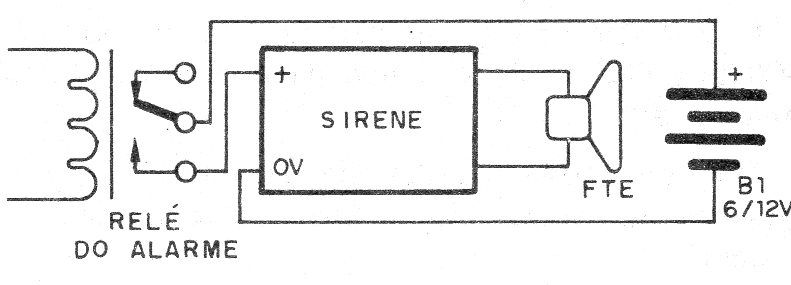 Figura 4 – Utilização da sirene num alarme