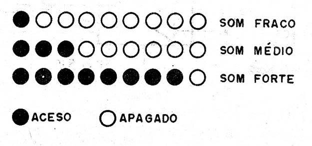 Figura 1 – O acionamento Barra Móvel
Figura 1 – O acionamento Barra Móvel