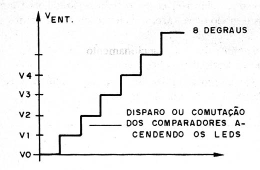 Figura 3 – Comparadores escalonados
Figura 3 – Comparadores escalonados