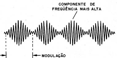    Figura 1 – O som modulado de uma risada
