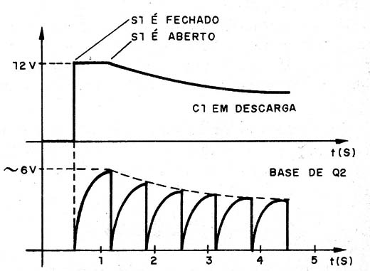 Figura 2- O modulador unijunção
Figura 2- O modulador unijunção