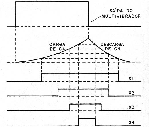 Figura 2 – Os tempos do circuito
Figura 2 – Os tempos do circuito
