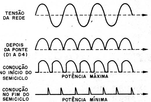 Figura 1 – Formas de onda do circuito
Figura 1 – Formas de onda do circuito