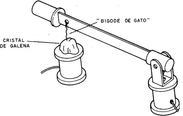 Figura 2 – O cristal de galena num detector
Figura 2 – O cristal de galena num detector