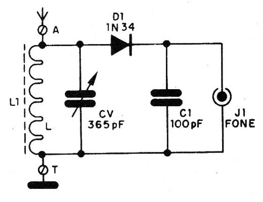    Figura 4 – Diagrama do receptor
