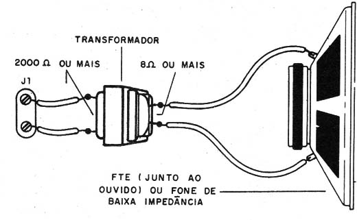 Figura 6 – Escuta em alto-falante
Figura 6 – Escuta em alto-falante