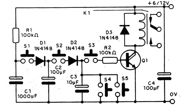 Figura 1 – Diagrama da chave de código
