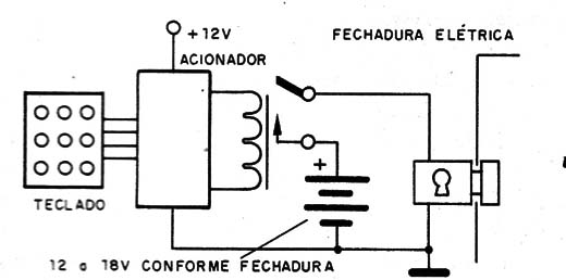 Figura 6 – Acionamento de fechadura
Figura 6 – Acionamento de fechadura