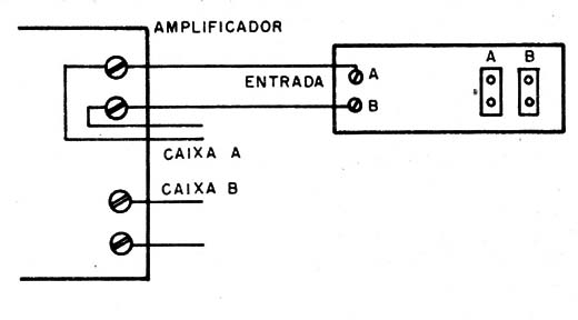 Figura 4 - Conexão ao amplificador
Figura 4 - Conexão ao amplificador