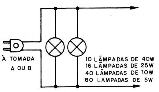 Figura 5 – Conexão das lâmpadas
Figura 5 – Conexão das lâmpadas