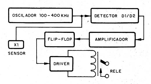 Figura 1 – Diagrama de blocos
Figura 1 – Diagrama de blocos