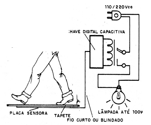 Figura 5 – Um sensor de presença
Figura 5 – Um sensor de presença