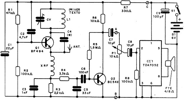 Figura 1 – Diagrama do receptor
Figura 1 – Diagrama do receptor