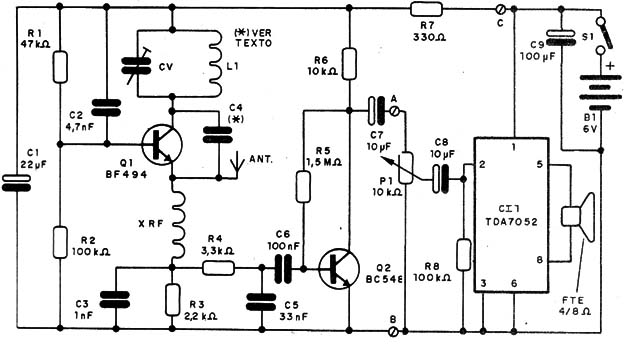   Figura 1 – Diagrama do receptor
