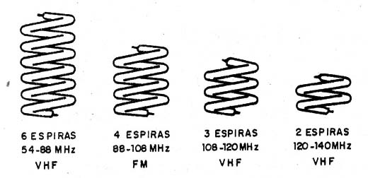 Figura 5 – A bobina L1
Figura 5 – A bobina L1