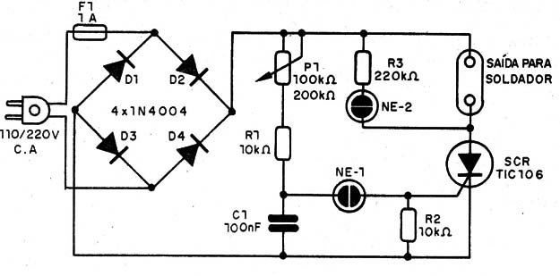    Figura 2 – Diagrama do controle
