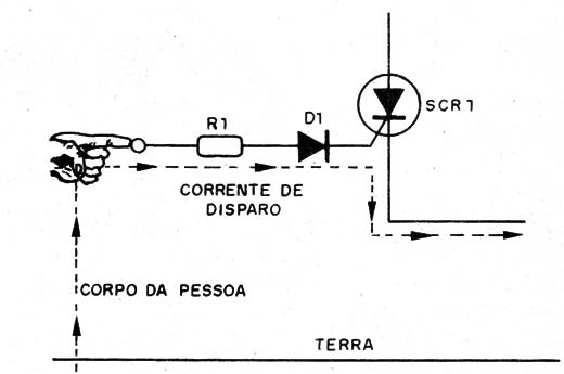 Figura 1 – A corrente de disparo
Figura 1 – A corrente de disparo