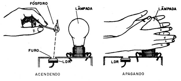    Figura 1 – Princípio de funcionamento
