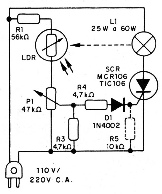 Figura 2 – O diagrama da lâmpada mágica
