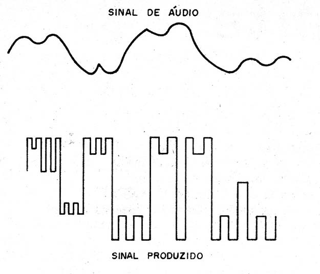 Figura 2 – O sinal obtido
Figura 2 – O sinal obtido