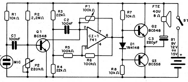    Figura 4 – Diagrama completo do aparelho
