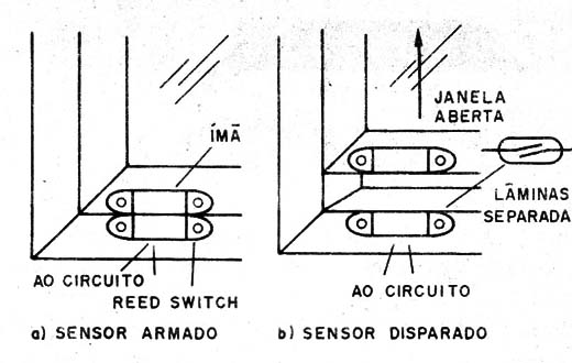 Figura 4 – Utilizando sensores reed
Figura 4 – Utilizando sensores reed