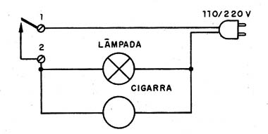 Figura 9 – Conexão de um sistema de aviso
