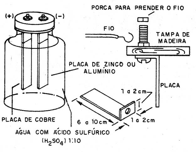 Figura 3 – A pilha experimental
