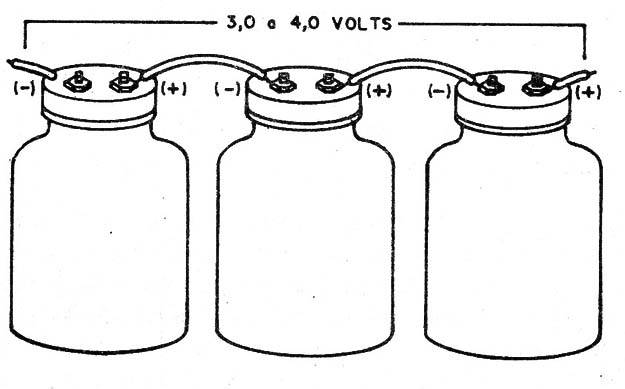    Figura 4 – Ligando pilhas em série
