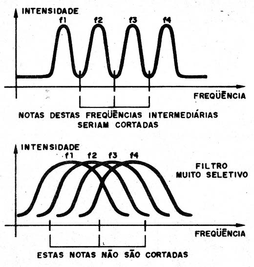 A ação do filtro
A ação do filtro