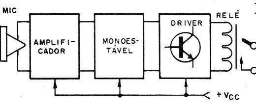 Figura 1 – Diagrama de blocos do Vox
Figura 1 – Diagrama de blocos do Vox