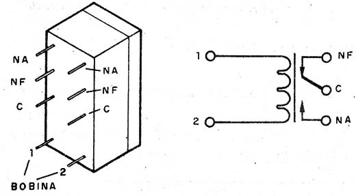    Figura 2 – Relé tipo DIL
