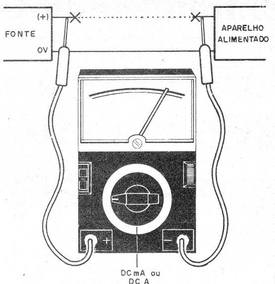 Figura 9 – Usando o multímetro comum na medida de pequenas correntes
