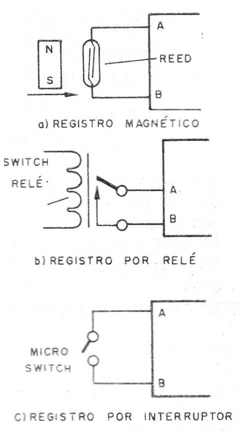 Figura 3 – Conexão dos sensores
Figura 3 – Conexão dos sensores