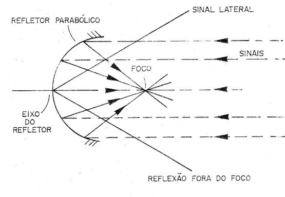 Figura 1 – Microfone parabólico
Figura 1 – Microfone parabólico
