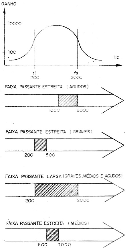 Figura 3 – O controle das faixas
Figura 3 – O controle das faixas