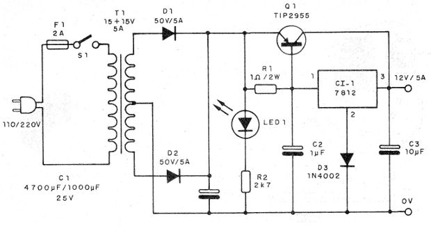    Figura 2 – Diagrama da fonte
