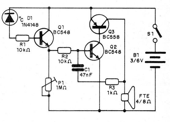    Figura 2 – diagrama completo do oscilador
