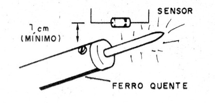 Figura 7 – Testando o sensor
Figura 7 – Testando o sensor