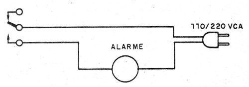 Figura 8 – Conectando um alarme
Figura 8 – Conectando um alarme