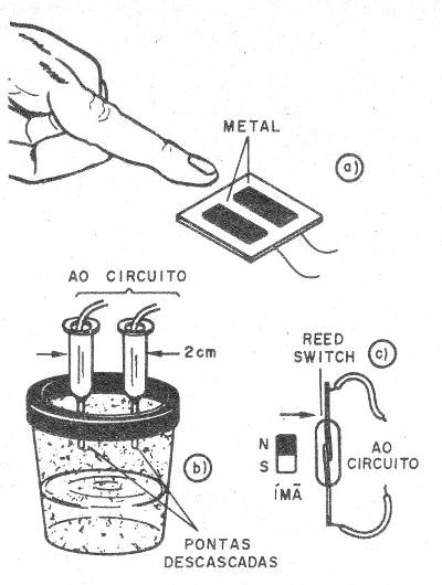 Figura 1 – Tipos de sensores
Figura 1 – Tipos de sensores