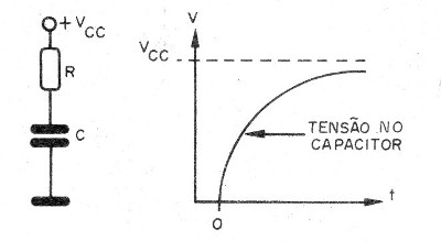 Figura 1 – A carga exponencial do capacitor de tempo
Figura 1 – A carga exponencial do capacitor de tempo