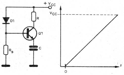 Figura 2 – Carga linear do capacitor
Figura 2 – Carga linear do capacitor