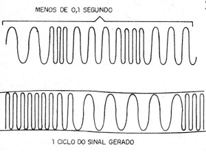 Figura 2 – Tempos e formas de sinal
Figura 2 – Tempos e formas de sinal