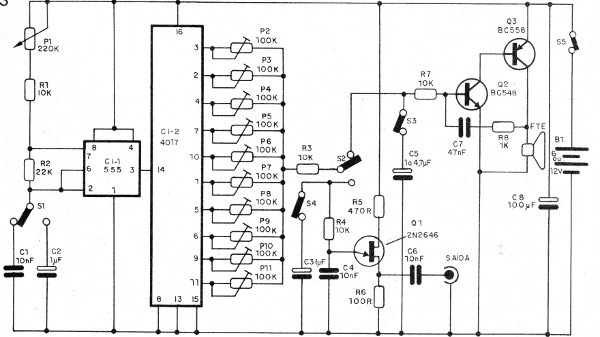 Figura 3 – Diagrama do gerador
Figura 3 – Diagrama do gerador