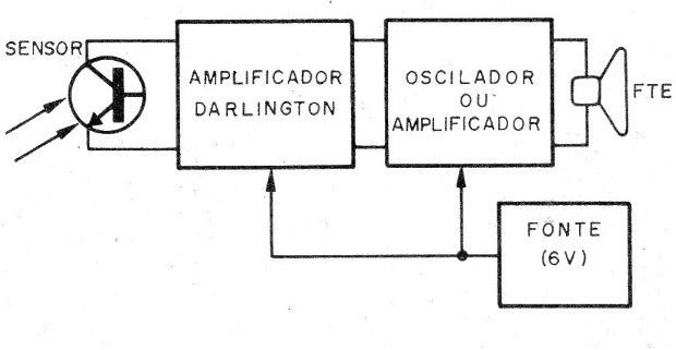 Figura 2 – Diagrama de blocos do localizador
Figura 2 – Diagrama de blocos do localizador