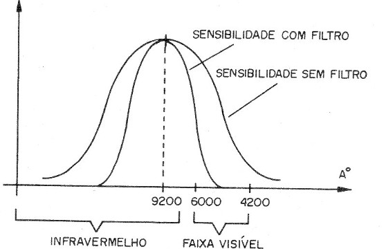 Figura 3 – Usando um filtro
Figura 3 – Usando um filtro