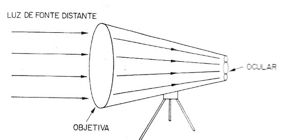 Figura 6 – Usando em astronomia
Figura 6 – Usando em astronomia